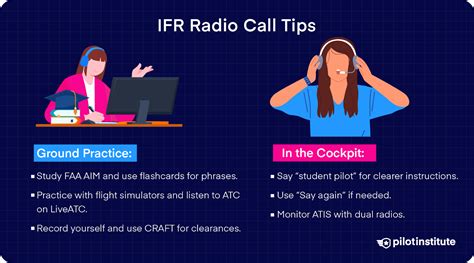 Pilot simulating IFR radio calls with examiner acting as ATC during checkride