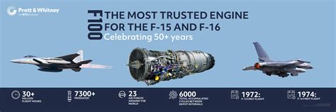 Pratt & Whitney F100-PW-229 engines powering an F-15E in afterburner mode