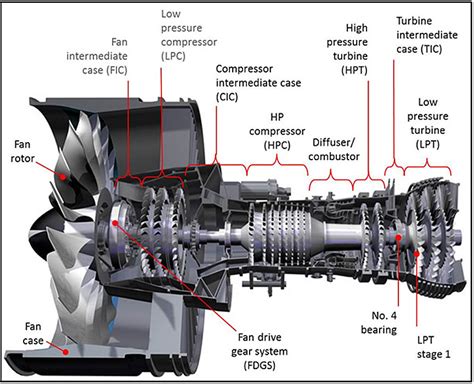 Pratt Whitney PW1000G geared turbofan engine maintenance inspection
