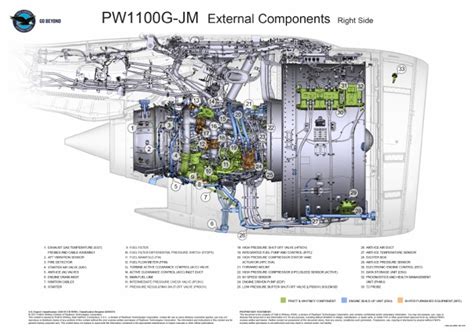 Pratt & Whitney PW1100G engine mounted on Frontier A321neo during pre-flight checks