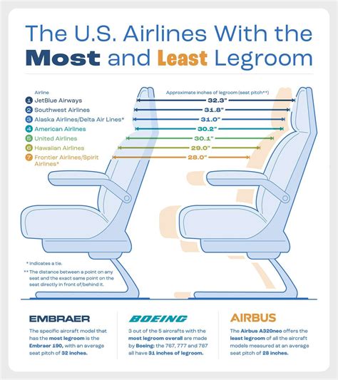premium economy legroom seat pitch comparison cabin interior