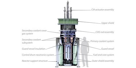 Project Pele military microreactor in desert test scenario