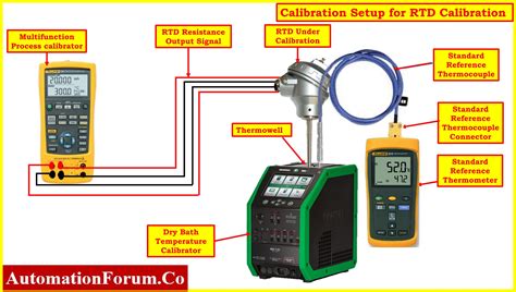 propeller system calibration during classroom exercise