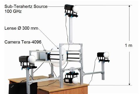prototype terahertz scanner used at Tokyo airport pilot test, 2024