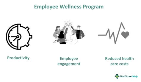 qantas wellness program interface showing employee resources