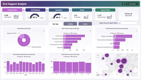 Real-time airline ticketing data visualization dashboard powered by ARC systems