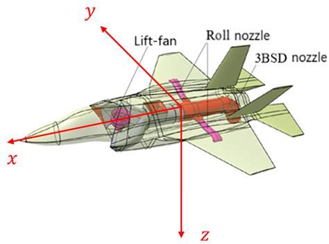 F-22 Raptor Radar Cross Section (RCS) Analysis: Unmatched Stealth ...