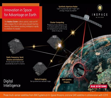 reconnaissance satellite orbiting Earth collecting military intelligence