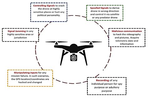 Rescue worker responding to drone-induced fire in Zaporizhzhia illustrates drones’ civilian impact
