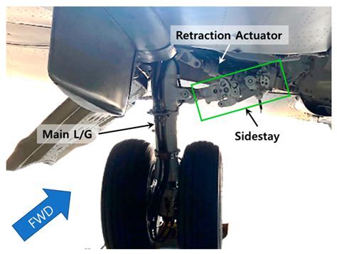 retracted landing gear system with visible hydraulic actuators