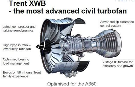 Rolls-Royce Trent XWB three-spool turbofan engine under maintenance inspection