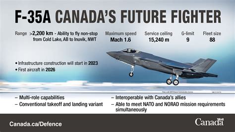 Royal Canadian Air Force CF-35 training operations in United States