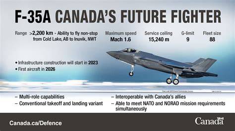 Royal Canadian Air Force F-35A Canada fighter replacement program