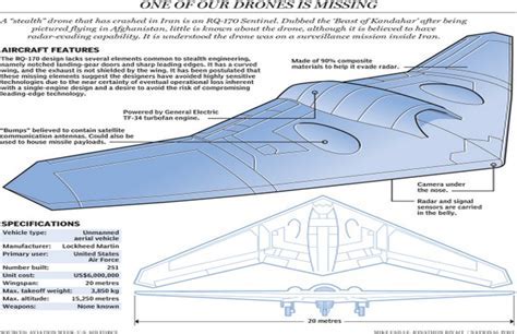 RQ-170 Sentinel’s synthetic aperture radar interface mockup used in live mission tracking