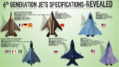 Russia’s Interceptor of the Future sixth-generation fighter