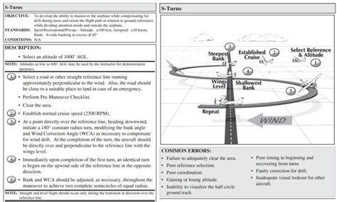 s-turns across road wind correction training maneuver