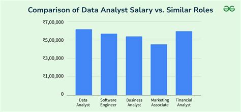 salary growth chart for aviation data analysts by career stage and employer type