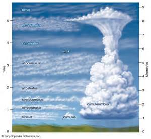 Satellite image showing cumulonimbus storm system over Central Europe during LH717’s approach