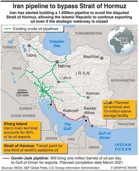 Satellite image showing Gulf pipelines circumventing the Strait of Hormuz