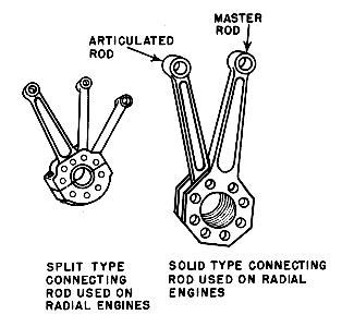 schematic of radial engine master rod and articulating rod system