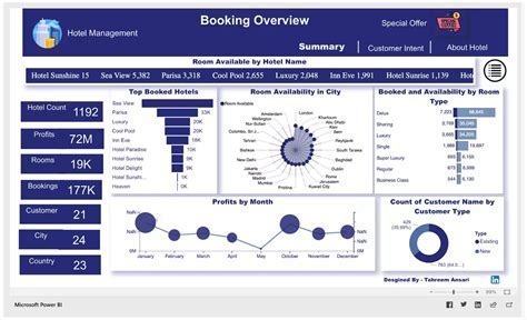 screenshot of Engine travel dashboard managing red-eye flight and business bookings