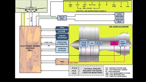 screenshot of FADEC control interface used for RC helicopter turbine tuning