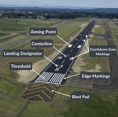 Security and runway view at Boryspil International Airport during winter operations