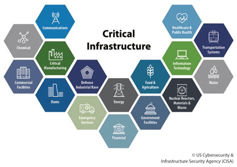 Simulated response to critical infrastructure cyberattack in a cyber defense command center