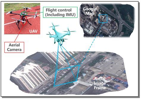 Simulation of drone aborting delivery due to obstacle in residential backyard