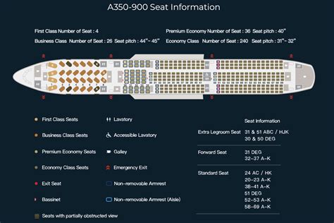 singapore airlines a350-900 economy seats with footrests and legroom