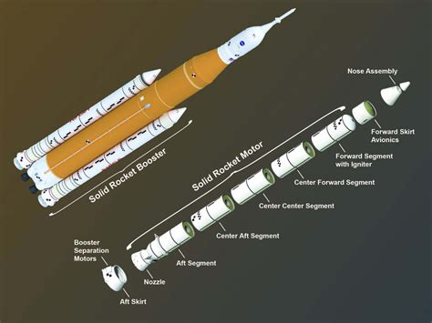 Rocket Propulsion Systems: A Comprehensive Analysis of Technologies ...