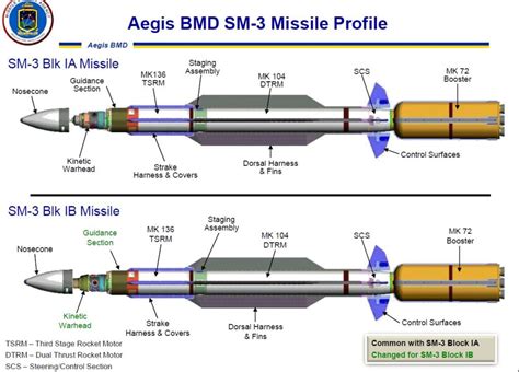 SM-3 interceptor components including Mk-104 rocket motor debris