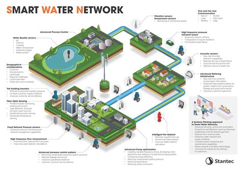 Smart water treatment plant under development in Ionian Islands