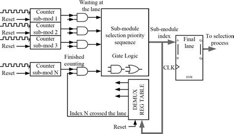 software-level EDAC and arbitration logic interface for Mars lander navigation system