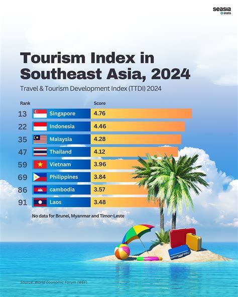 southeast asia tourism conference government partnership trade show attendees