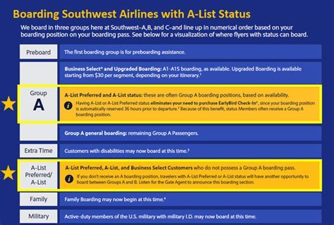 southwest a-list passenger at gate securing standby spot on early flight