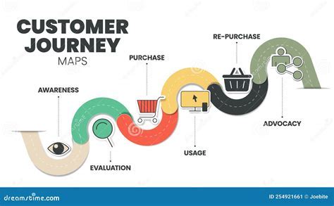stages of customer journey in air travel visualized with icons and timeline