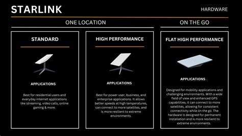 starlink satellite installation on united airlines aircraft