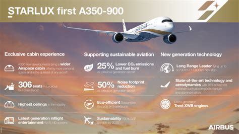 starlux airlines financial report presentation at head office