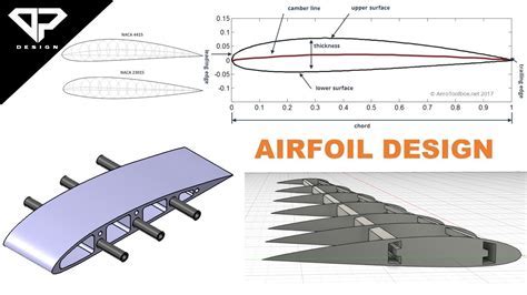 Mastering Aerospace Design Engineering: From Conceptual Theory to Hands ...