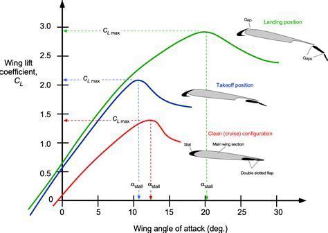 Supercritical wing research on a NASA F-15 used for transonic drag reduction tests
