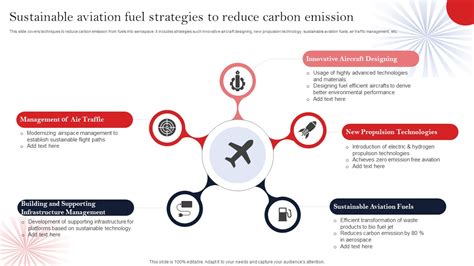 sustainable aircraft leasing fuel emissions reduction technology