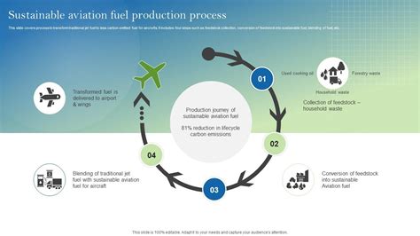 Sustainable aviation fuel storage infrastructure at Chicago O’Hare Airport