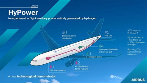 sustainable aviation infrastructure hydrogen refueling concept art