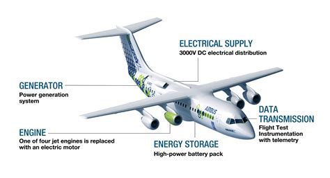 sustainable commercial aircraft using hybrid-electric propulsion system in flight