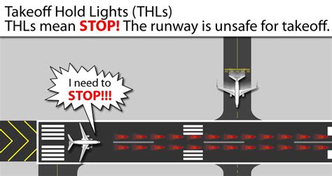 takeoff hold Lights