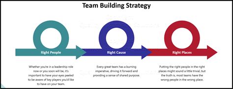 Team-building and strategy planning at ARC’s Arlington office