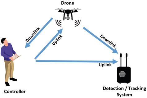 technician operating EnforceAir system during live drone interception demo