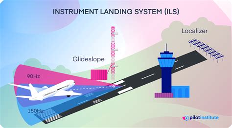 technicians calibrating ILS and AWOS equipment at OR Tambo’s control tower