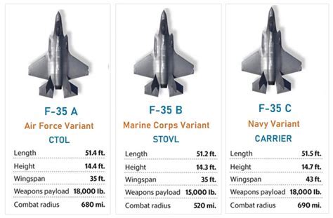 three F-35 variants flying in formation above open ocean